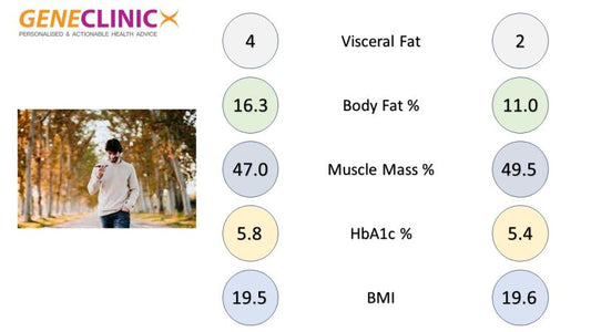 Post #8: The Role of Brisk Walking (Zone 2)